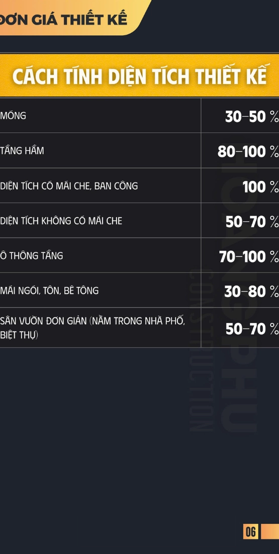 Bảng giá 7